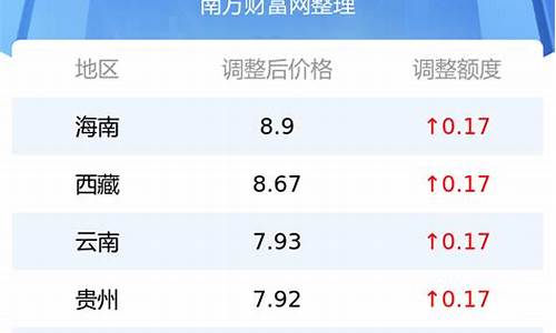 今日汽油价格是多少_今日汽油价格是多少钱一升