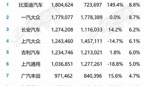 6月份汽车销量排行榜_6月份汽车销量排行榜完整版