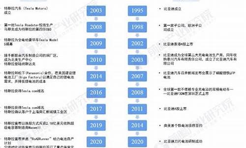 中美新能源汽车协定_中美新能源汽车协定最新消息