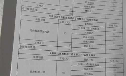 捷达车配件价格一览表_捷达车报价大全价格表