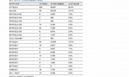 报废车回收价格表2022_报废车回收价格表2022面包车