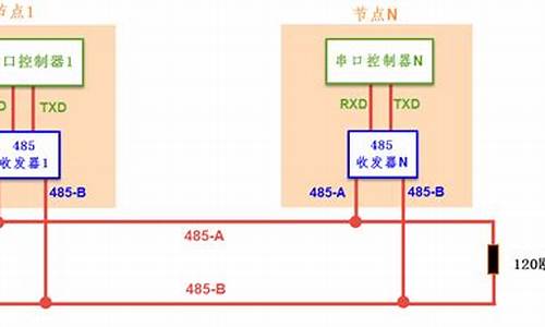 rs485通讯协议详解