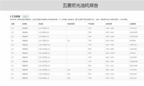 五菱宏光v油耗高得惊人_五菱宏光v油耗怎么样