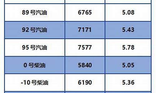 2021年柴油价格一览表_2021年柴油价格一览表3月